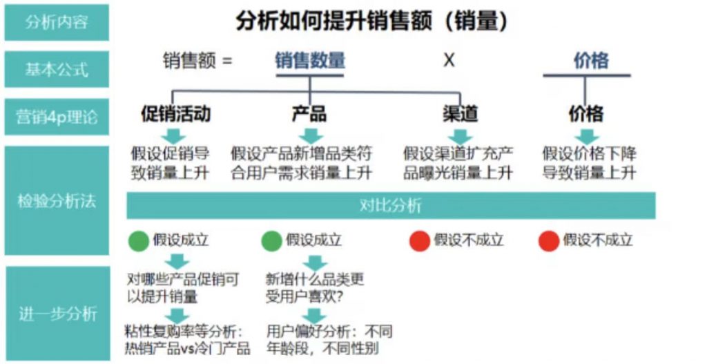 销售分析图