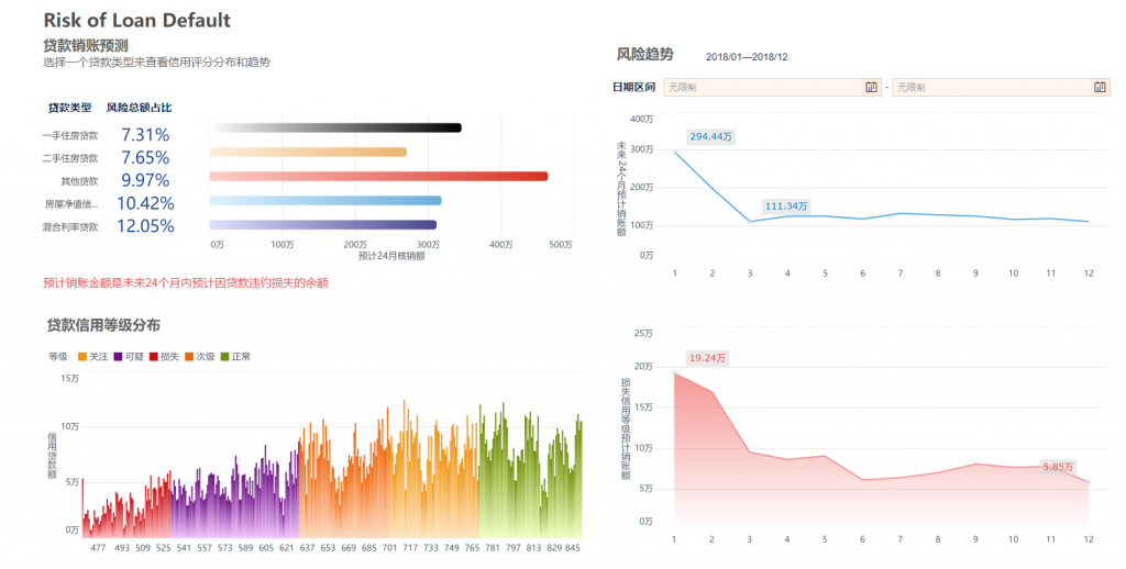 投资分析图