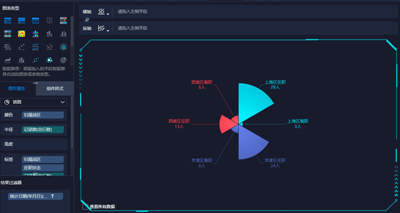 经营分析图