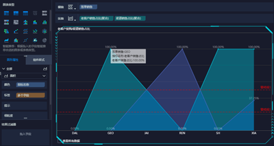 经营分析图