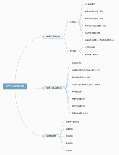 经营分析图