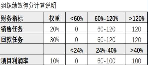 经营分析图