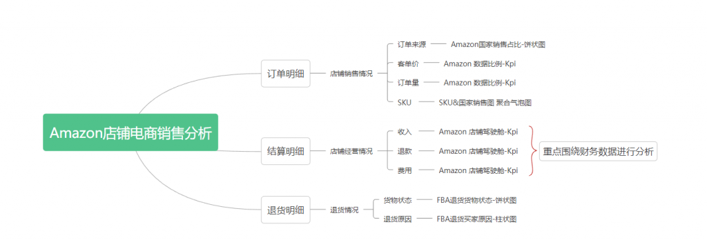 电商数据分析图