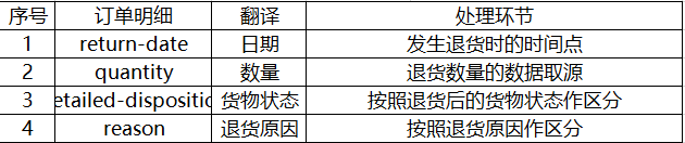 电商数据分析图