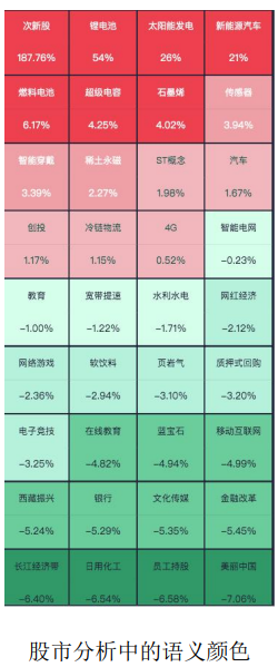 数据分析报告,数据可视化分析,数据分析模型,数据分析案例,数据图表,数据分析