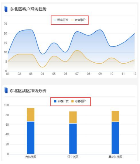 数据分析报告,数据可视化分析,数据分析模型,数据分析案例,数据图表,数据分析