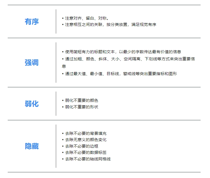 数据分析报告,数据可视化分析,数据分析模型,数据分析案例,数据图表,数据分析