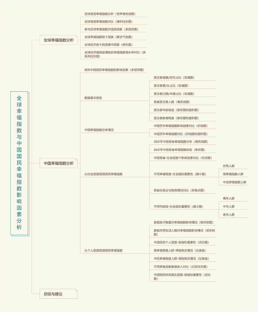 数据分析报告,数据可视化分析,数据分析模型,数据分析案例,数据图表,数据分析