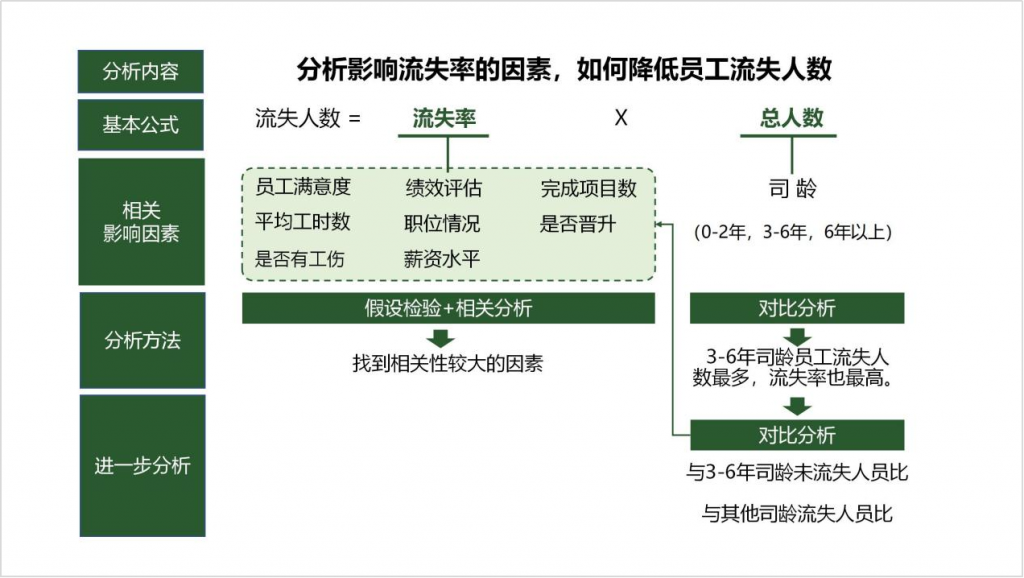 人力资源分析