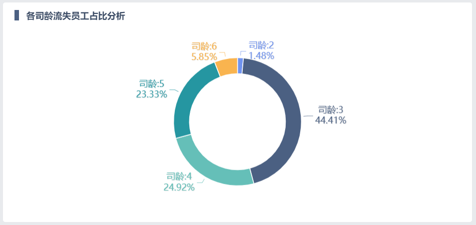 人力资源分析