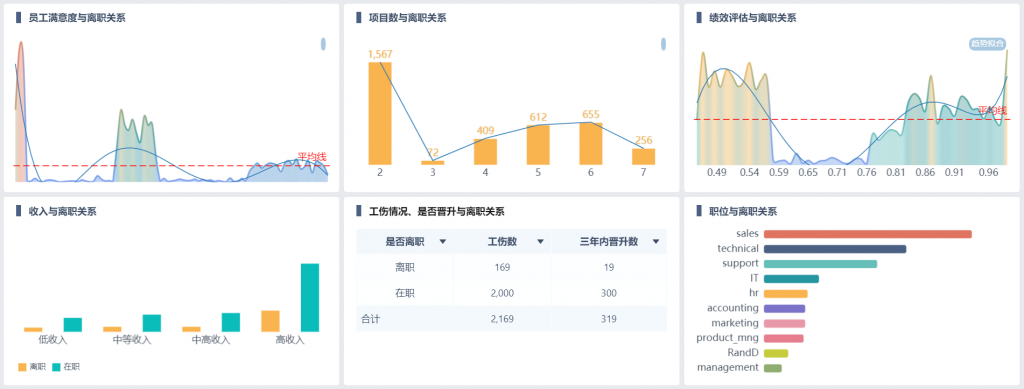 人力资源分析