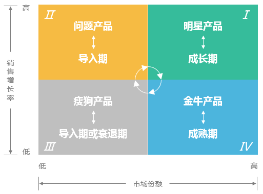 数据分析模型