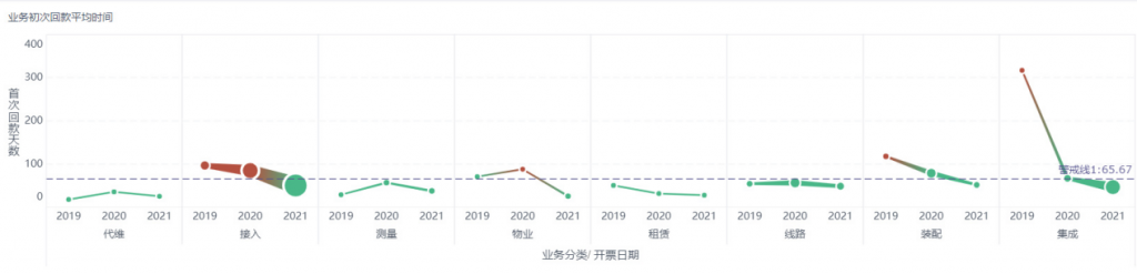 财务分析,应收账款分析