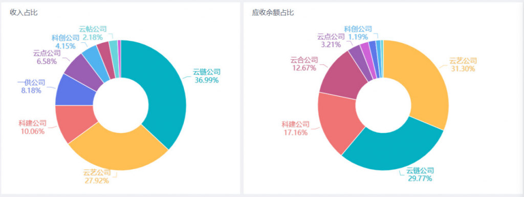 财务分析,应收账款分析