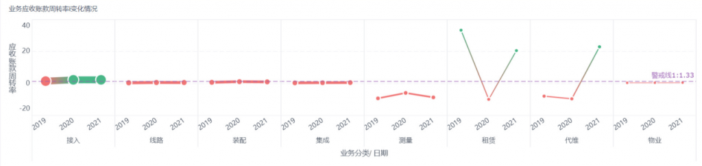 财务分析,应收账款分析