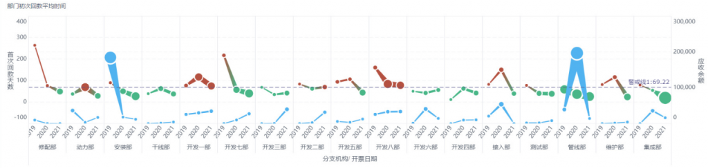 财务分析,应收账款分析