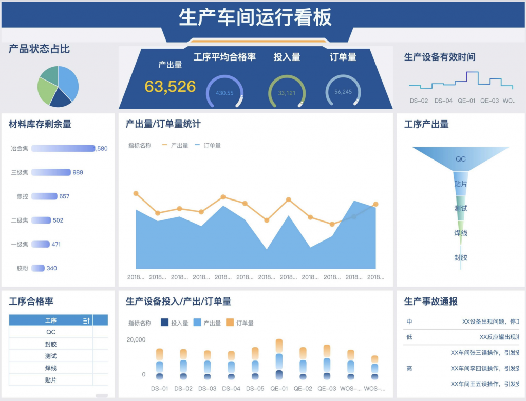 数据分析模版