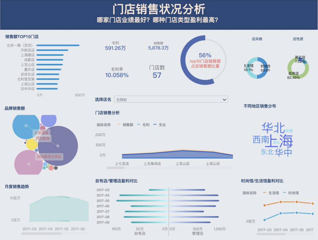 数据分析模版