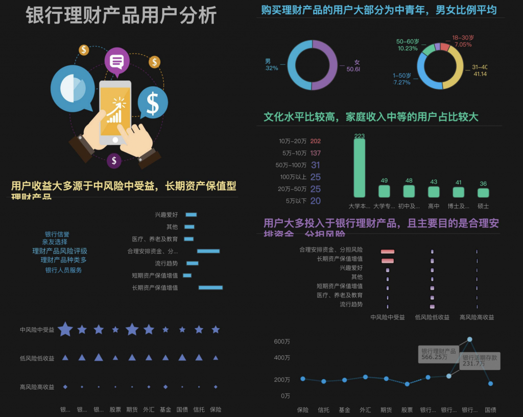 数据分析模版