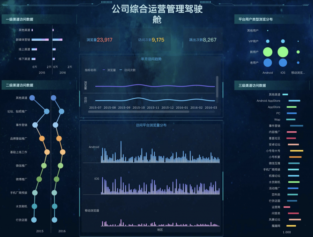 数据分析模版