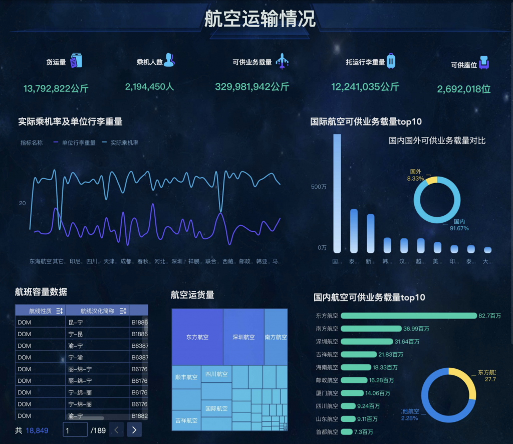 数据分析模版