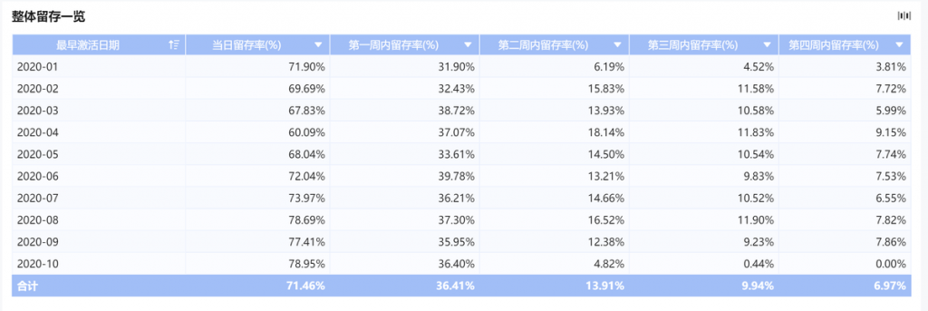 数据分析模型