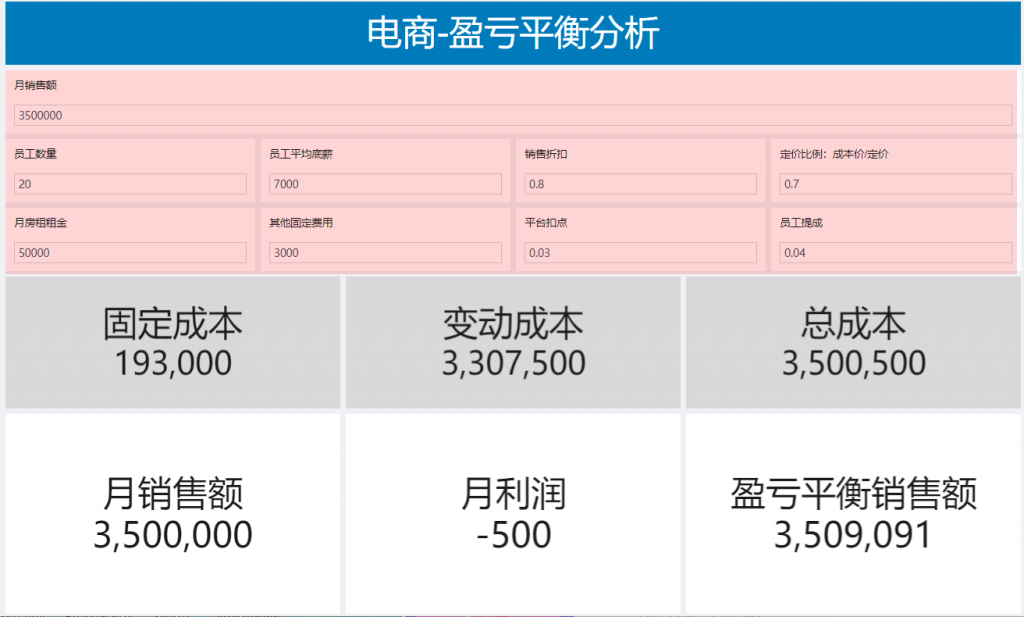 数据分析模型