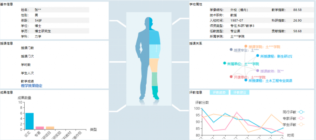 数据分析模型