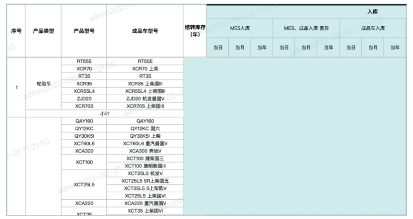 成品资源库管理,FineBI,BI数据分析平台