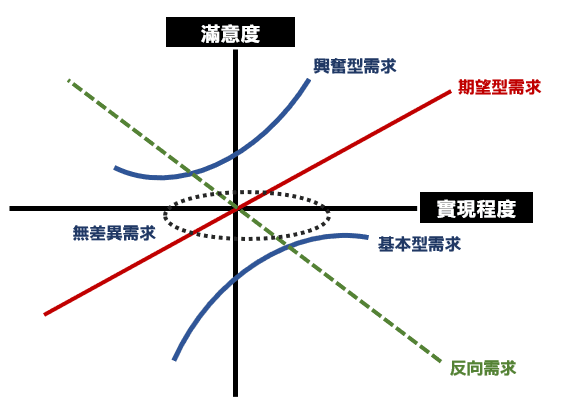 数据分析模型