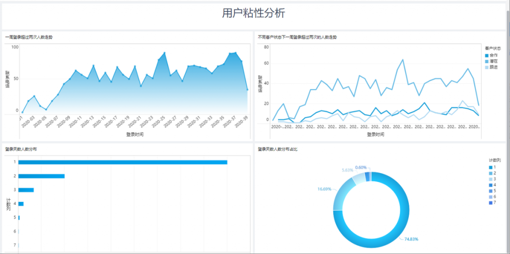 数据分析模型