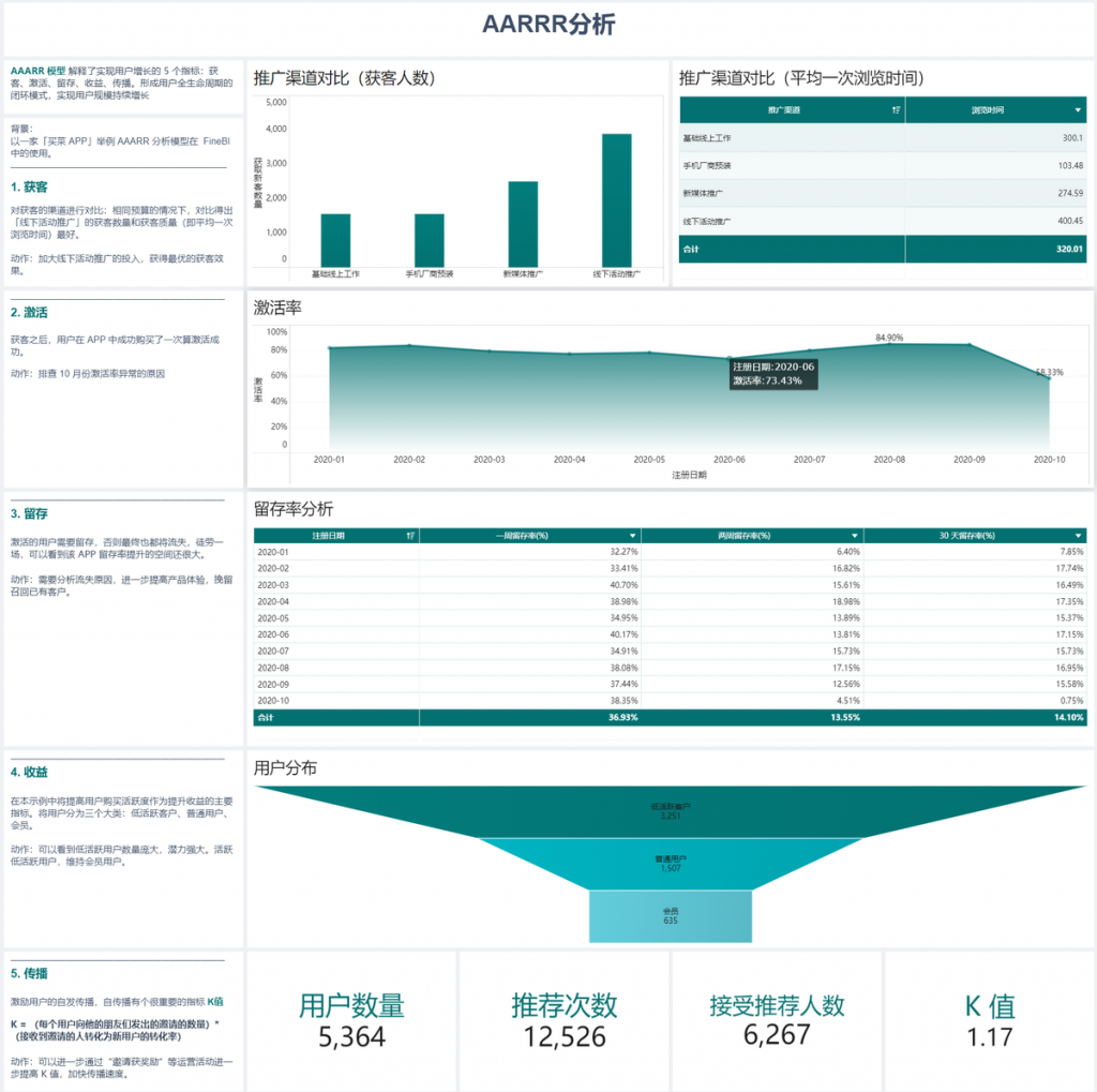 数据分析模型