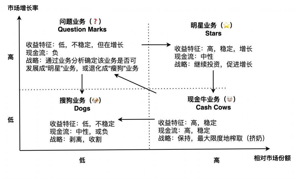 数据分析模型