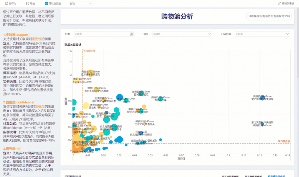 数据分析模型