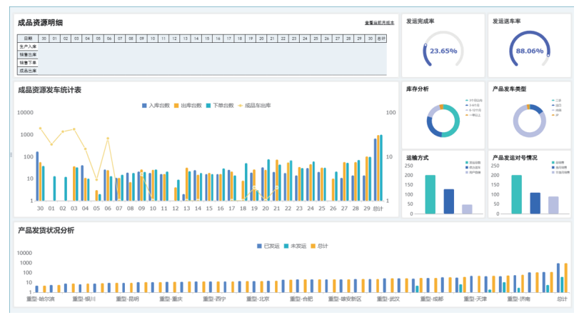 成品资源库管理,FineBI,BI数据分析平台