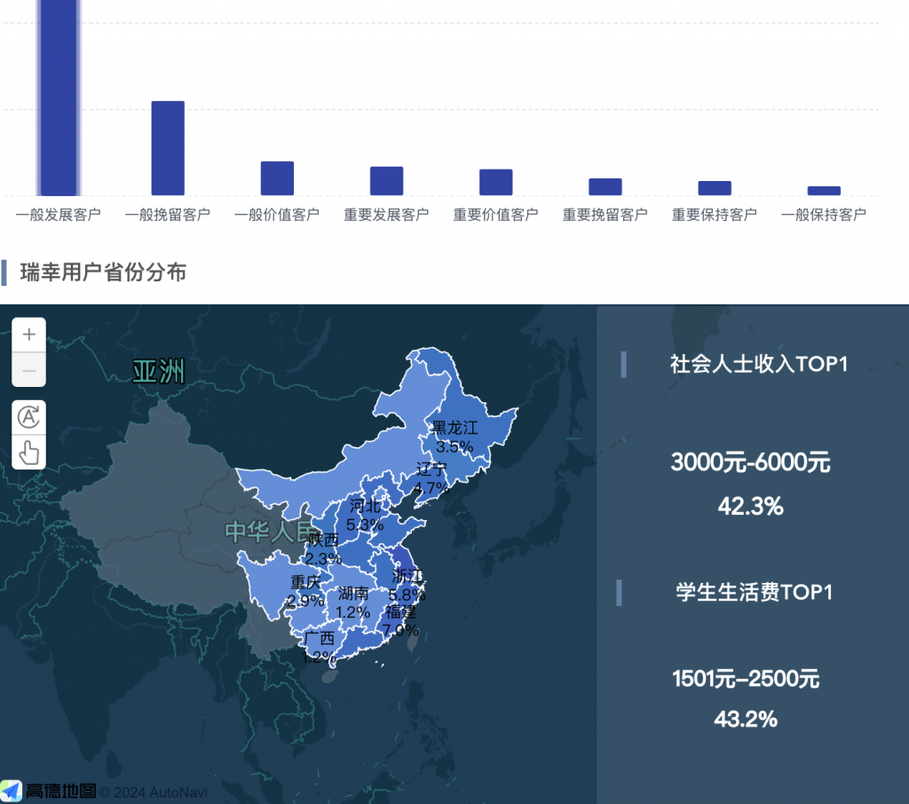 BI可视化