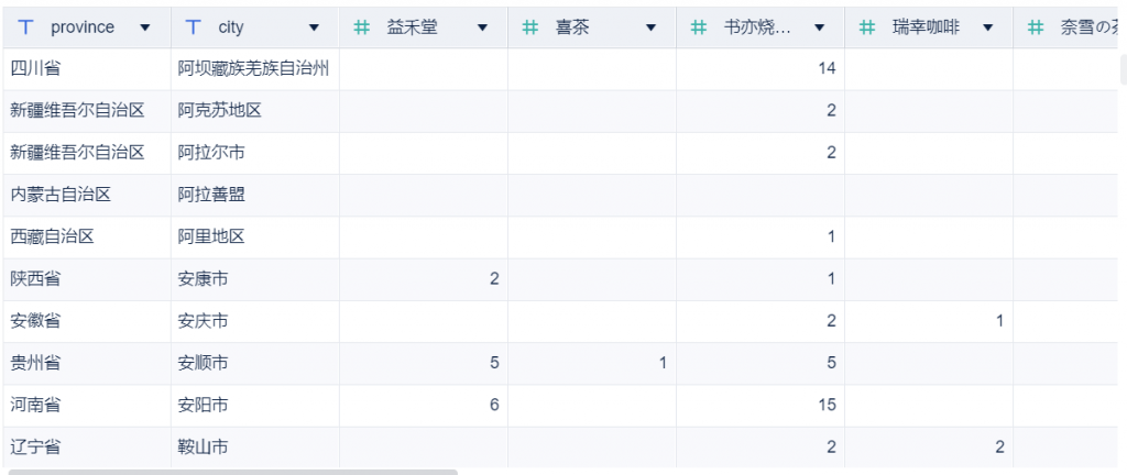 数据可视化报告