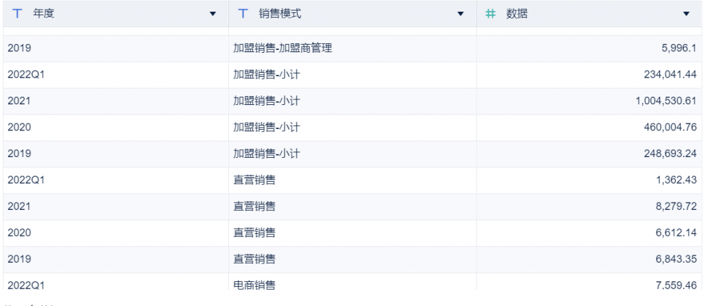 数据可视化报告