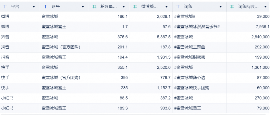 数据可视化报告