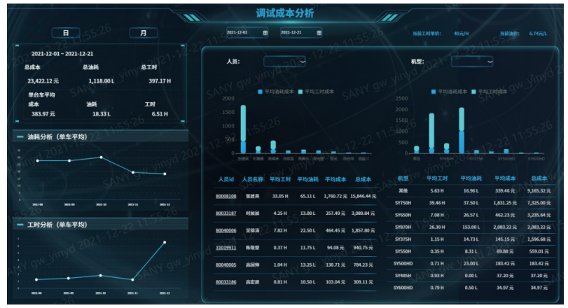 车间成本管理,FineBI,BI数据分析平台