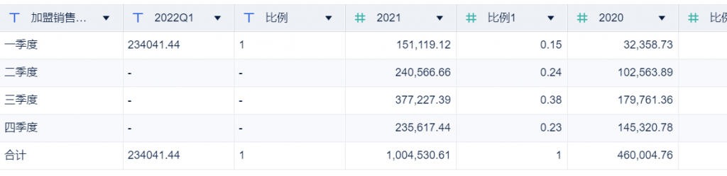 数据可视化报告