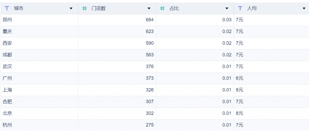 数据可视化报告