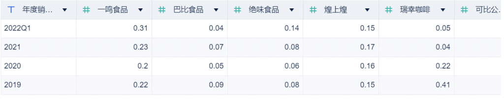 数据可视化报告