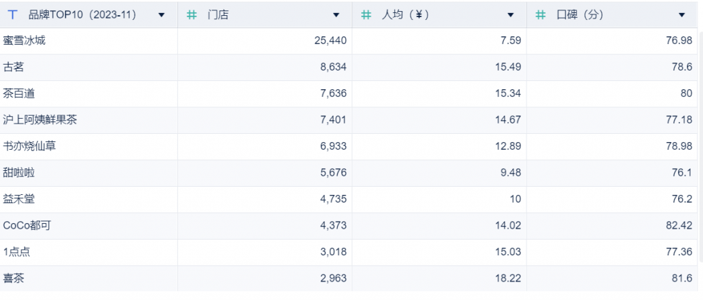 数据可视化报告