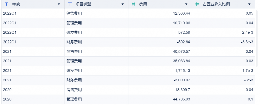 数据可视化报告