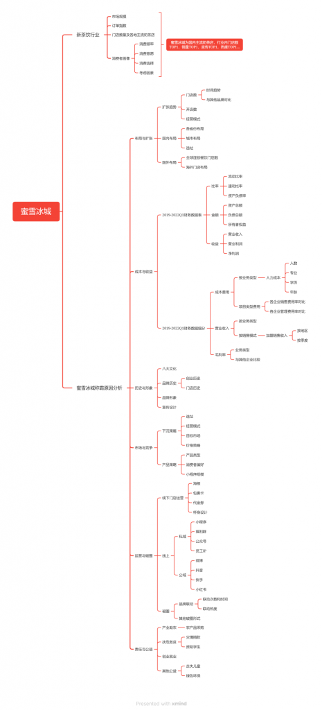 数据可视化报告