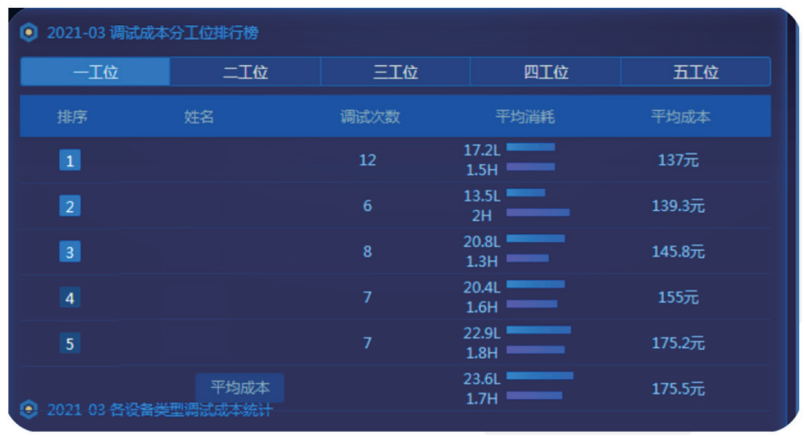 车间成本管理,FineBI,BI数据分析平台