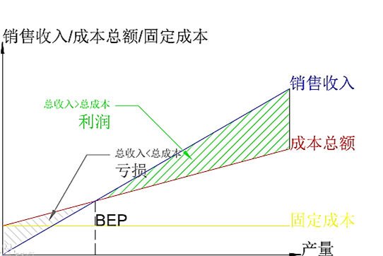 数据分析模型