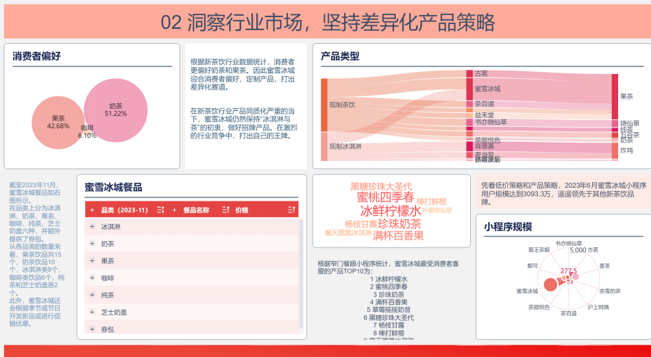 BI可视化,数据可视化报告