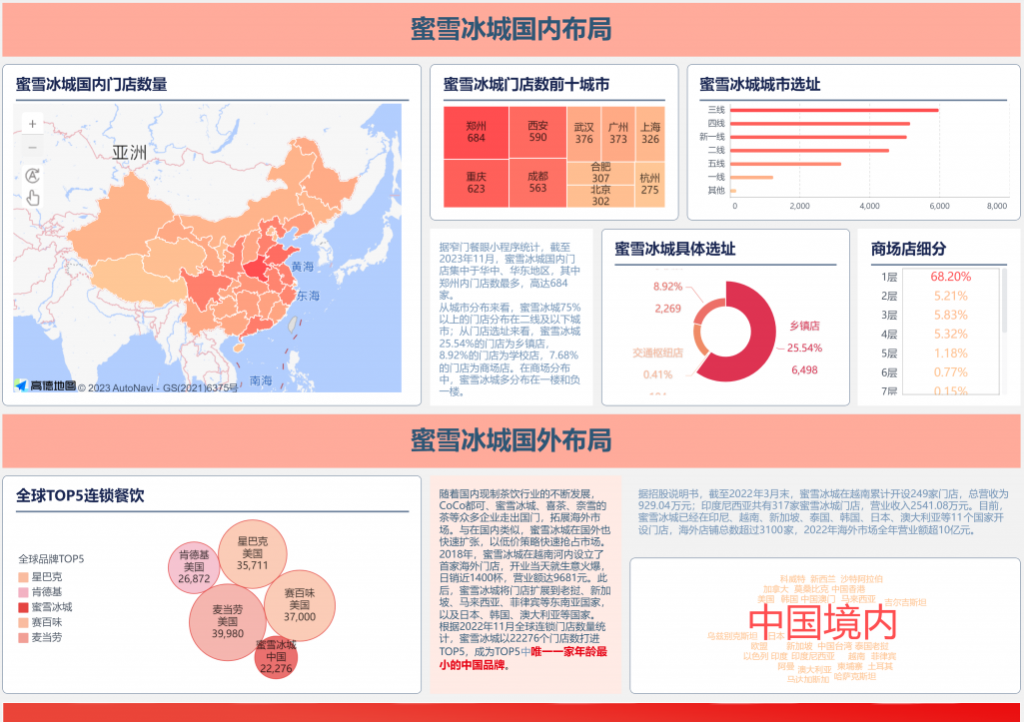 BI可视化,数据可视化报告